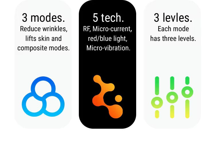 Elevarix LiftWave Pro™ — RF + EMS Face & Neck Device